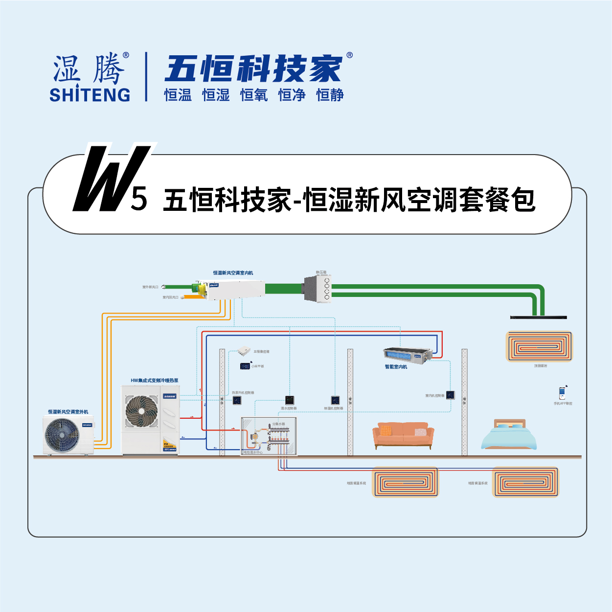 W(wng)5Ƽ L(fng)ϵy(tng){(dio) ȫB(ti)h(hun)ϵy(tng)