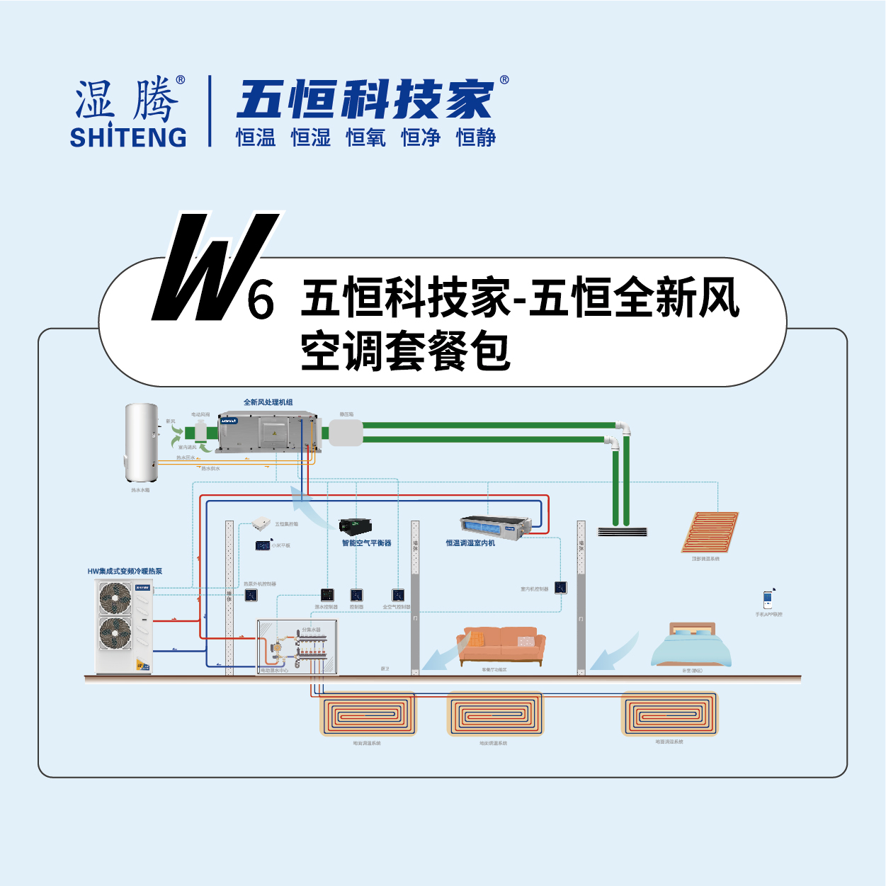 W(wng)6Ƽ ȫL(fng)ϵy(tng){(dio) ȫB(ti)h(hun)ϵy(tng)